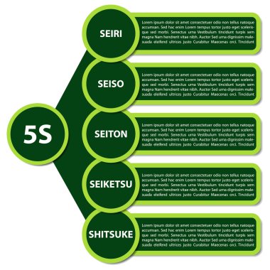 5s strateji diyagramı