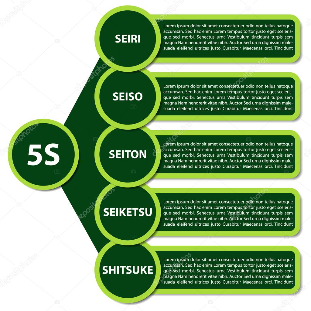 5S Strategy diagram