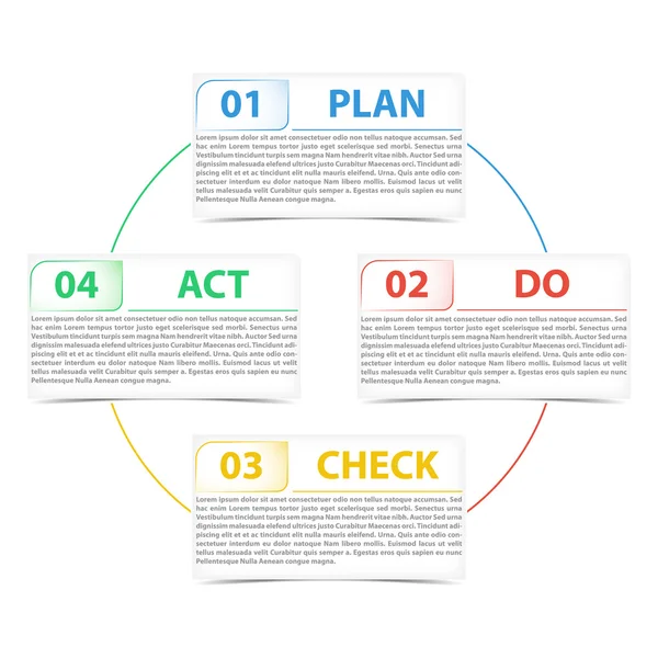 Pdca (plan, do, check, act) Vektordiagramm — Stockvektor