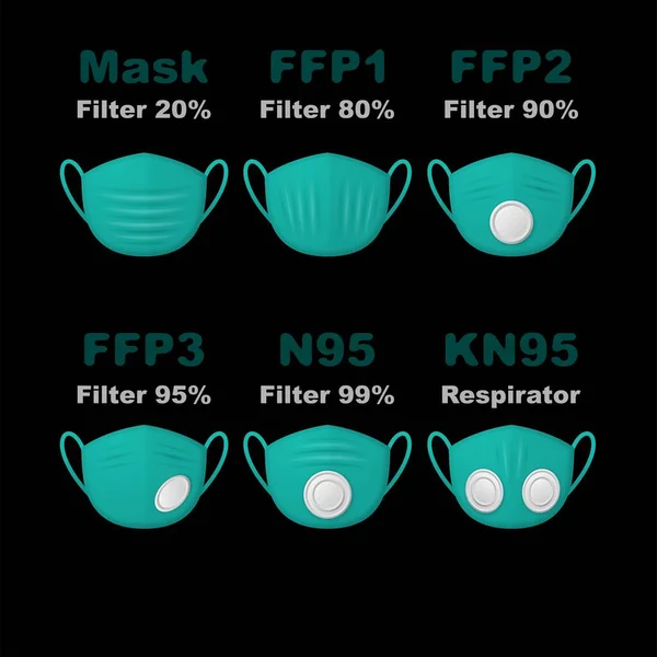 Face breathing mask different types on black — Vector de stock