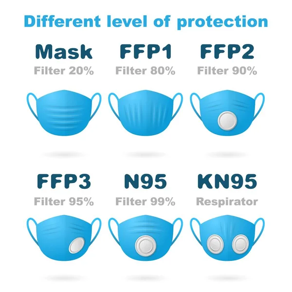 Cara azul máscara de respiración diferentes tipos — Vector de stock