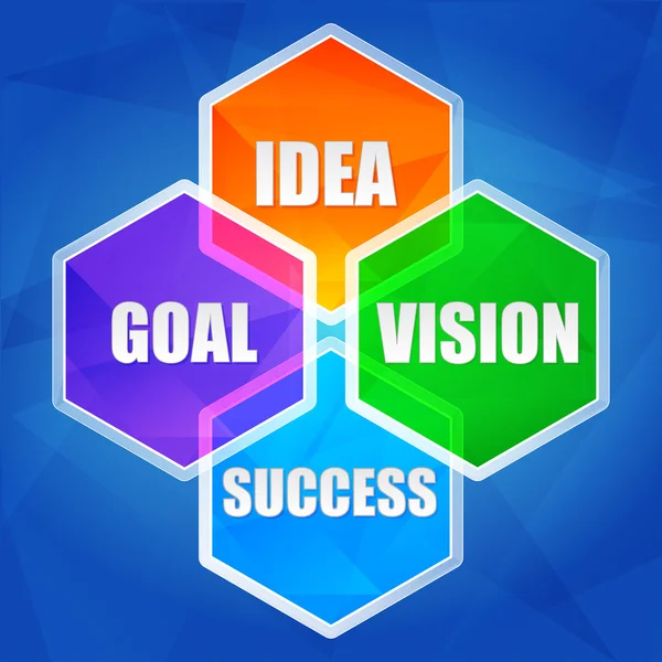 Idea, goal, vision, success in hexagons, flat design, vector — Stock Vector