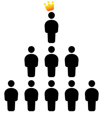 liderlik kavramı