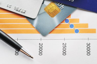 Finansal ve diğer şeyler