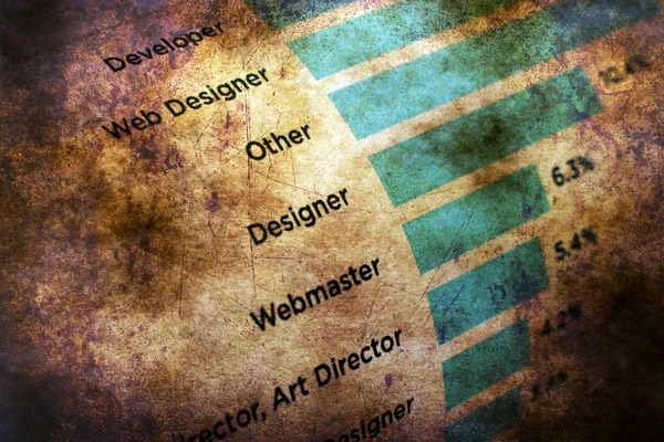Web professions grunge concept — Stock Photo, Image