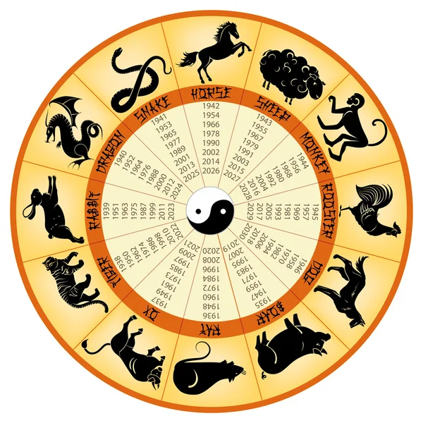 Chinese calendar with sings animals — Stock Vector