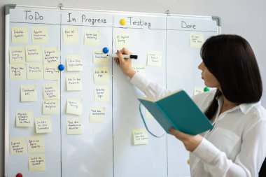 Proje Yöneticisi Kanban Metodolojisini Kullanıyor. Scrum Tahtası