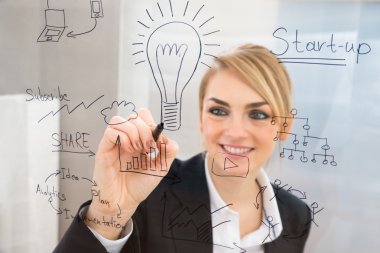 İşkadını yazma başlangıç planı