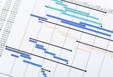 Mali projesi için grafik