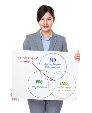 Asya işkadını bir poster holding