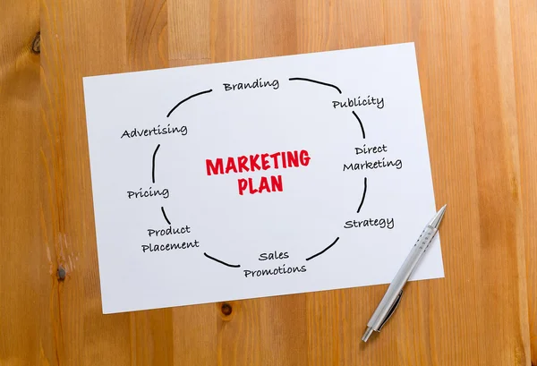 Paper draft showing the hand draft of marketing planning — Stock Photo, Image