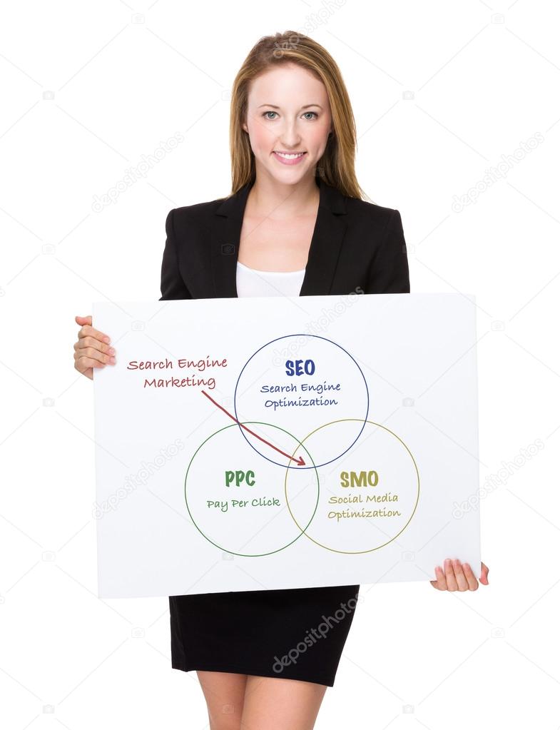 caucasian businesswoman with a placard