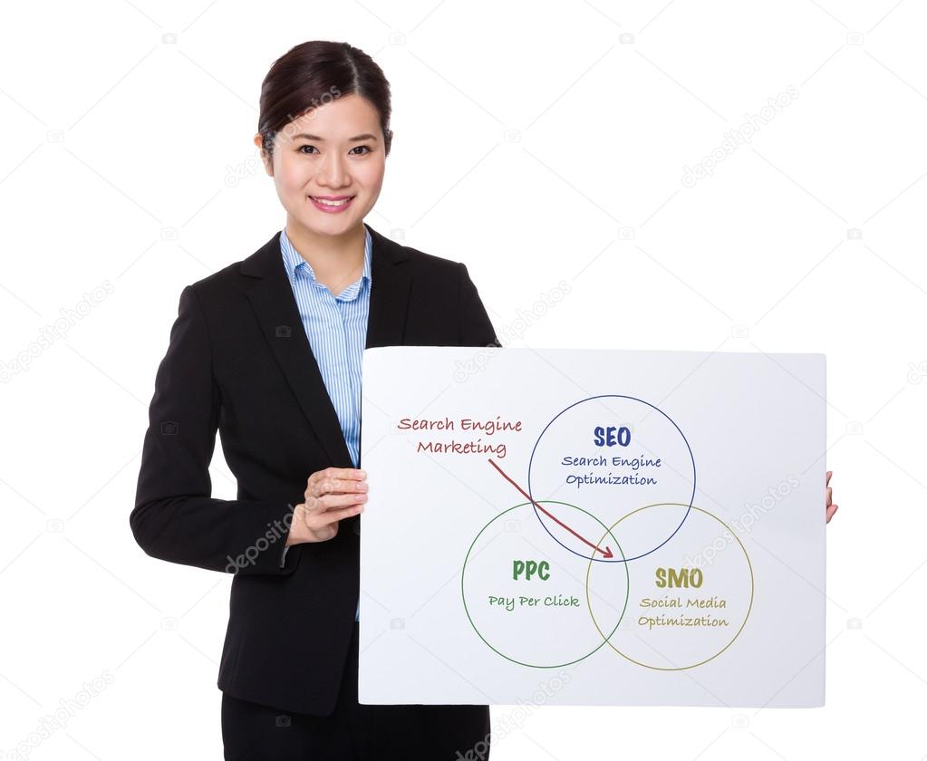 asian businesswoman showing a white board