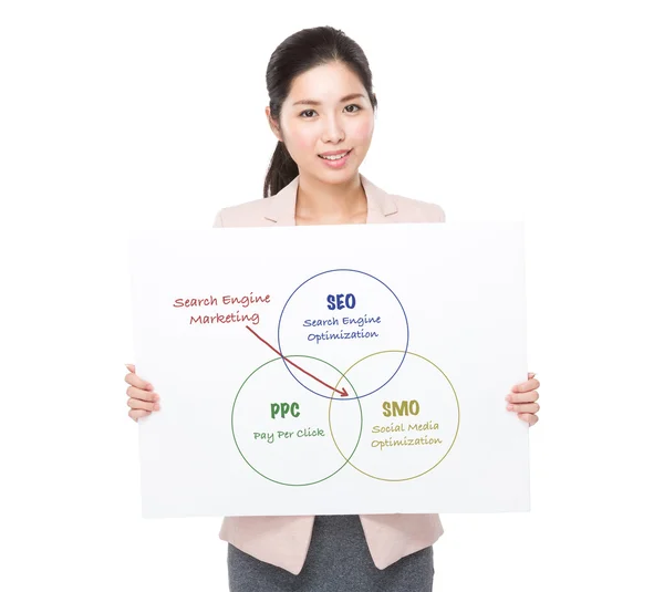 Jovem mulher de negócios asiática com cartaz branco — Fotografia de Stock