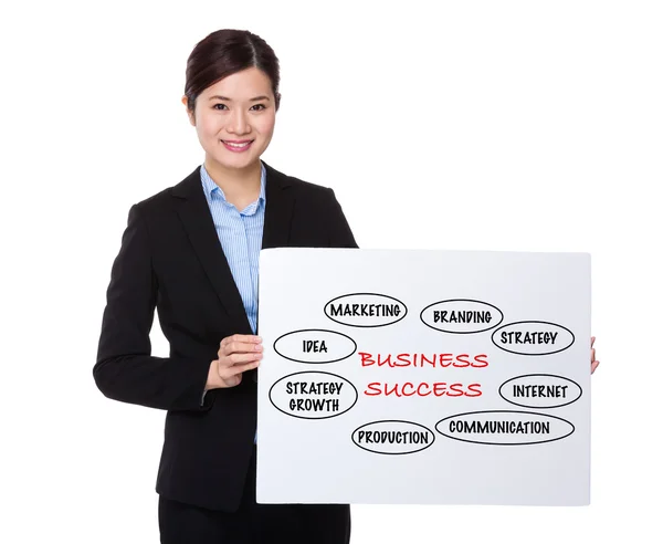 Asian businesswoman showing a white board — Stock Photo, Image