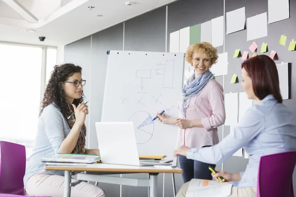 Businesswoman explaining pie chart — Stock Photo, Image