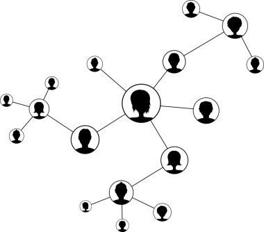 İletişim sosyal ağ.