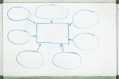office yönetim kurulu bir grafik çizmek için. 