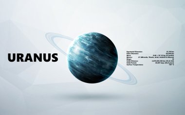 Uranüs. Güneş sistemindeki minimalist tarzdaki gezegenler. Nasa tarafından döşenmiş bu görüntünün elemanları