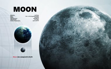 Ay. Güneş sistemindeki minimalist tarzdaki gezegenler. Nasa tarafından döşenmiş bu görüntünün elemanları