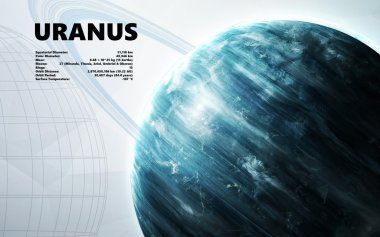Uranüs. Güneş sistemindeki minimalist tarzdaki gezegenler. Nasa tarafından döşenmiş bu görüntünün elemanları