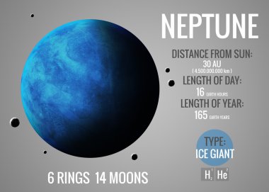 Neptün - Infographic güneş sistemi gezegen, göz ve gerçekler eşliğinde sunuyor. NASA tarafından döşenmiş bu görüntü öğelerini.