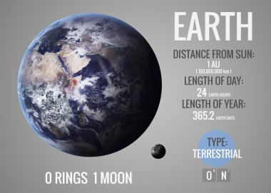 Earth - Infographic güneş sistemi gezegen, göz ve gerçekler eşliğinde sunuyor. NASA tarafından döşenmiş bu görüntü öğelerini.