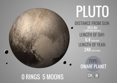 Pluto - Infographic güneş sistemi gezegen, göz ve gerçekler eşliğinde sunuyor. NASA tarafından döşenmiş bu görüntü öğelerini.