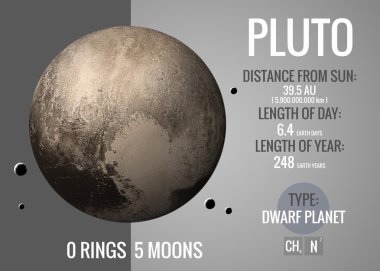 Pluto - Infographic güneş sistemi gezegen, göz ve gerçekler eşliğinde sunuyor. NASA tarafından döşenmiş bu görüntü öğelerini.
