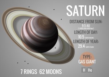 Satürn - Infographic güneş sistemi gezegen, göz ve gerçekler eşliğinde sunuyor. NASA tarafından döşenmiş bu görüntü öğelerini.