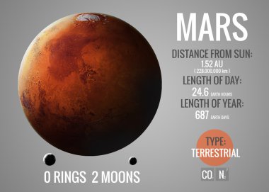 Mars - Infographic güneş sistemi gezegen, göz ve gerçekler eşliğinde sunuyor. NASA tarafından döşenmiş bu görüntü öğelerini.