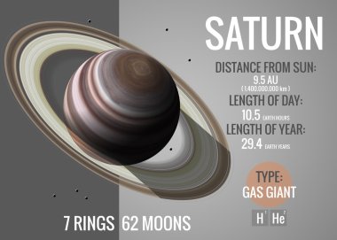 Satürn - Infographic güneş sistemi gezegen, göz ve gerçekler eşliğinde sunuyor. NASA tarafından döşenmiş bu görüntü öğelerini.