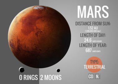 Mars - Infographic güneş sistemi gezegen, göz ve gerçekler eşliğinde sunuyor. NASA tarafından döşenmiş bu görüntü öğelerini.