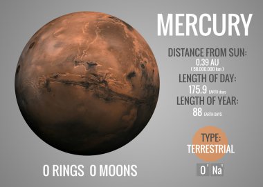 Merkür - Infographic güneş sistemi gezegen, göz ve gerçekler eşliğinde sunuyor. NASA tarafından döşenmiş bu görüntü öğelerini.