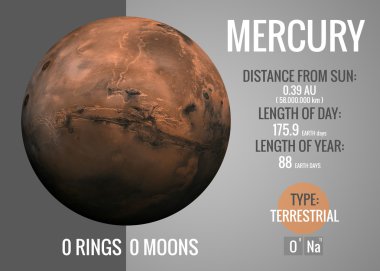 Merkür - Infographic güneş sistemi gezegen, göz ve gerçekler eşliğinde sunuyor. NASA tarafından döşenmiş bu görüntü öğelerini.
