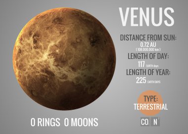 Venüs - Infographic güneş sistemi gezegen, göz ve gerçekler eşliğinde sunuyor. NASA tarafından döşenmiş bu görüntü öğelerini.