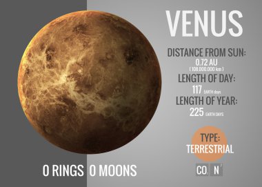 Venüs - Infographic güneş sistemi gezegen, göz ve gerçekler eşliğinde sunuyor. NASA tarafından döşenmiş bu görüntü öğelerini.