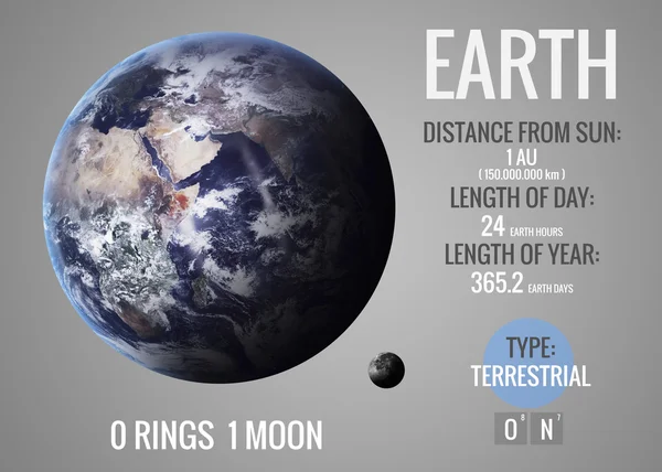 Terra - Infográfico apresenta um dos planetas do sistema solar, olhar e fatos. Esta imagem elementos fornecidos pela NASA . — Fotografia de Stock