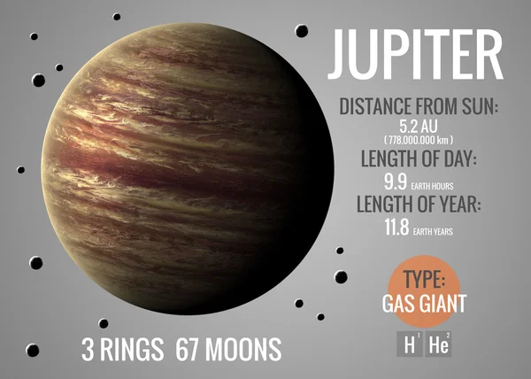 Jupiter - Infographic mutatja be, egyik a Naprendszer bolygó, a megjelenés és a tényeket. Ez által a Nasa arculati elemek. — Stock Fotó