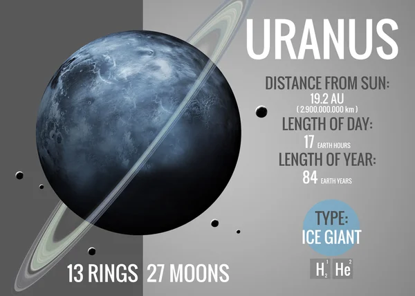 Urano - L'infografica presenta uno dei pianeti, degli sguardi e dei fatti del sistema solare. Questo elemento immagine fornito dalla NASA . — Foto Stock