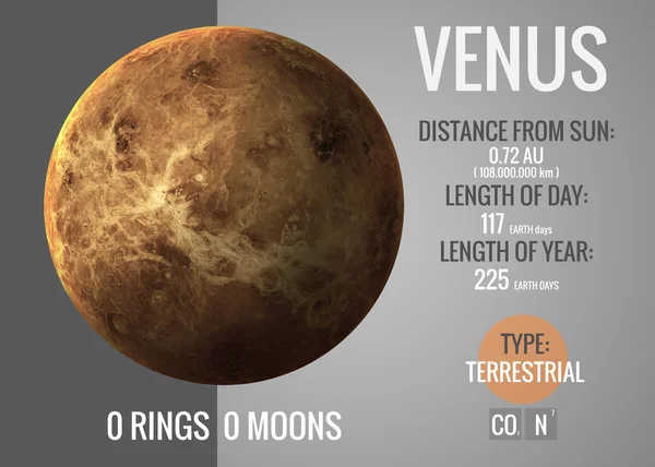 Vénusz - Infographic mutatja be, egyik a Naprendszer bolygó, a megjelenés és a tényeket. Ez által a Nasa arculati elemek. — Stock Fotó