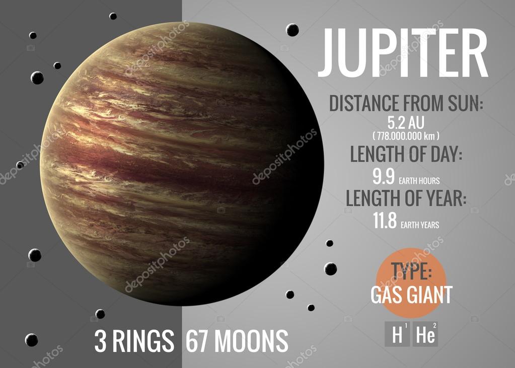Jupiter Infographic presents one of the solar system look and