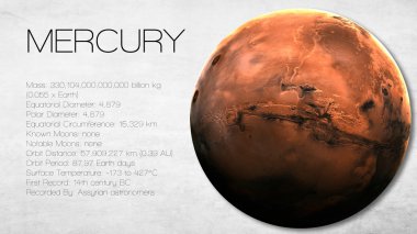 Mercury - High resolution Infographic presents one of the solar system planet, look and facts. This image elements furnished by NASA.