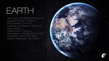Earth - High resolution Infographic presents one of the solar system planet, look and facts. This image elements furnished by NASA.
