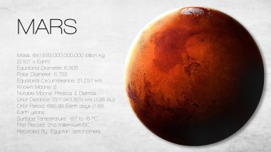 Mars - High resolution Infographic presents one of the solar system planet, look and facts. This image elements furnished by NASA.
