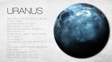 Uranüs - yüksek çözünürlüklü Infographic güneş sistemi gezegen, göz ve gerçekler eşliğinde sunuyor. NASA tarafından döşenmiş bu görüntü öğelerini.