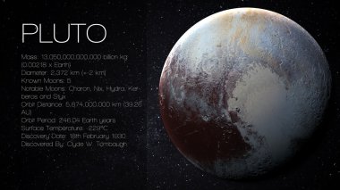 Pluto - yüksek çözünürlüklü Infographic güneş sistemi gezegen, göz ve gerçekler eşliğinde sunuyor. NASA tarafından döşenmiş bu görüntü öğelerini.