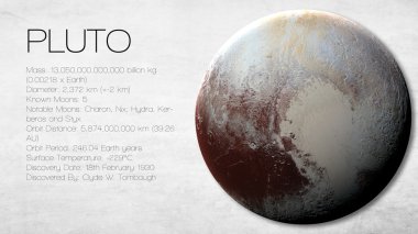 Pluto - yüksek çözünürlüklü Infographic güneş sistemi gezegen, göz ve gerçekler eşliğinde sunuyor. NASA tarafından döşenmiş bu görüntü öğelerini.