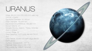 Uranüs - yüksek çözünürlüklü Infographic güneş sistemi gezegen, göz ve gerçekler eşliğinde sunuyor. NASA tarafından döşenmiş bu görüntü öğelerini.