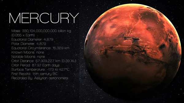 Mercur - Infografic de înaltă rezoluție prezintă una dintre planetele, aspectul și faptele sistemului solar. Aceste elemente de imagine furnizate de NASA . — Fotografie, imagine de stoc